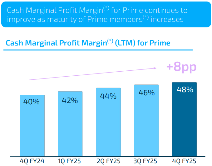 A graph of blue and white bars

AI-generated content may be incorrect.