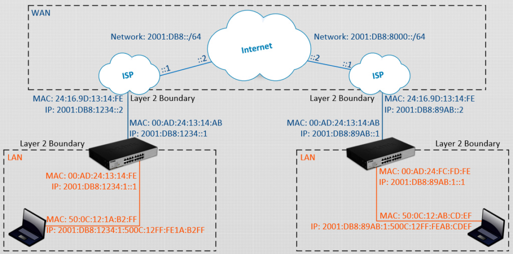 Network Fundamentals Part 2: The Logical Addresses