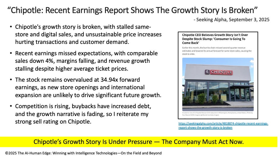 chipotle cooks up growth with more locations and... Data-driven, AI-fueled Storytelling – Part 2