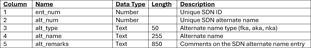 No alt text provided for this image