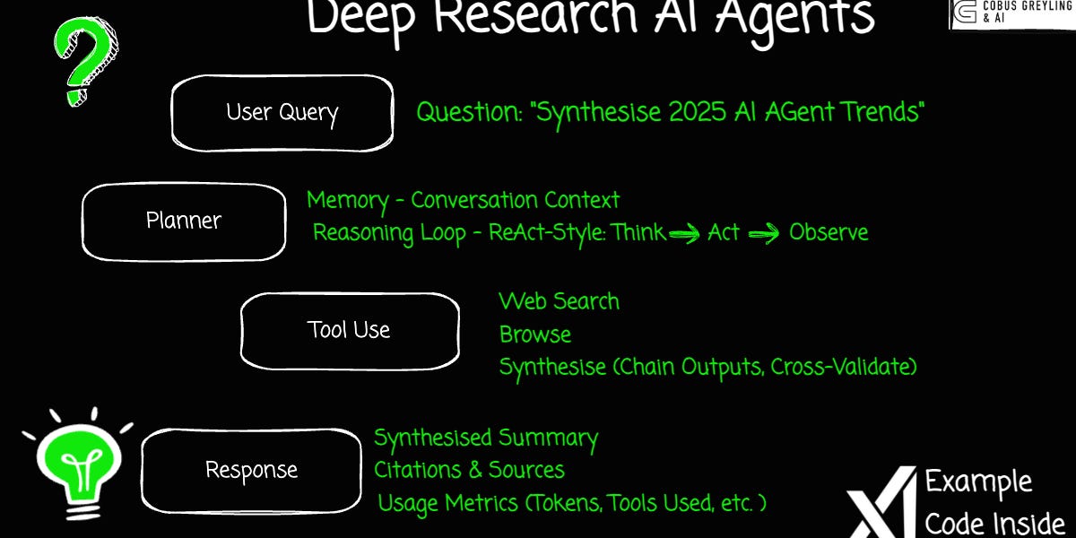 The Two Breakout Use Cases for Generative AI