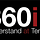 360iSR Substack
