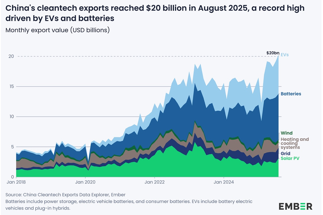 A graph of blue and green lines

AI-generated content may be incorrect.