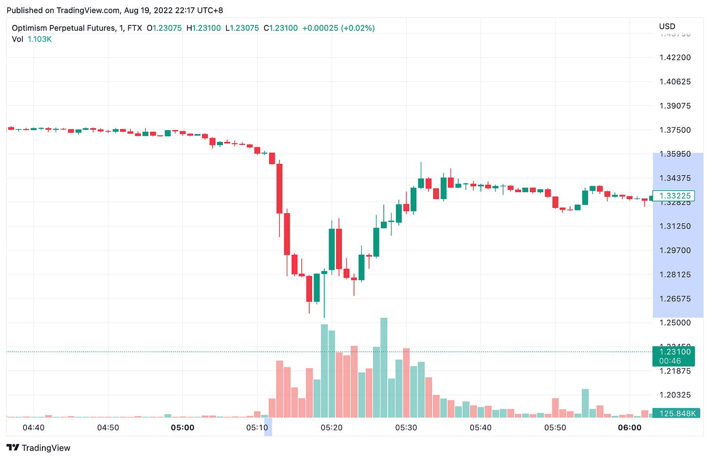 Another $450m Crypto Hack??