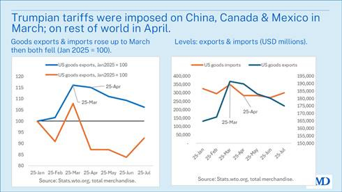 A graph of the us and canada

AI-generated content may be incorrect.
