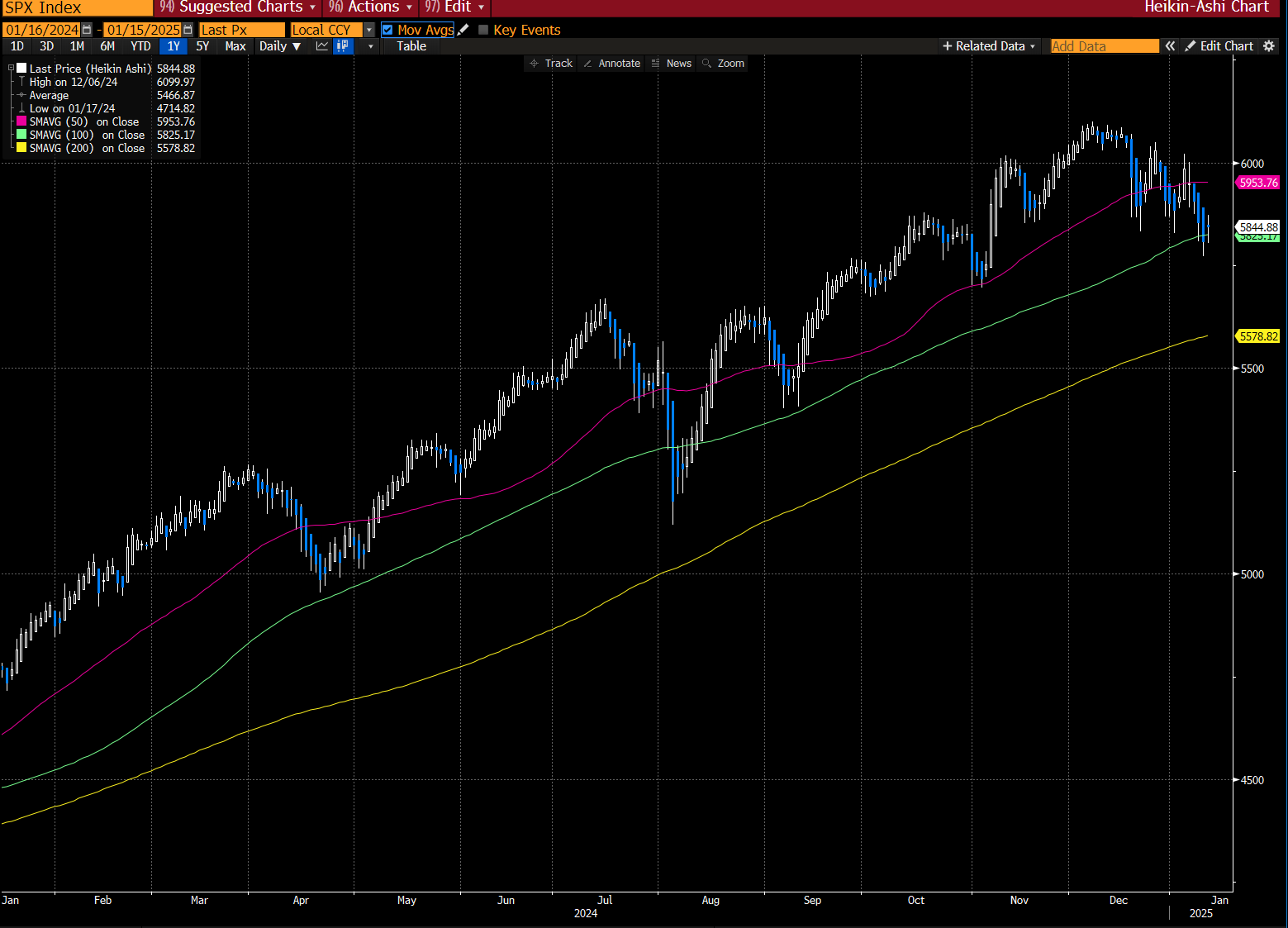 The Banking Business Booms - AP Research