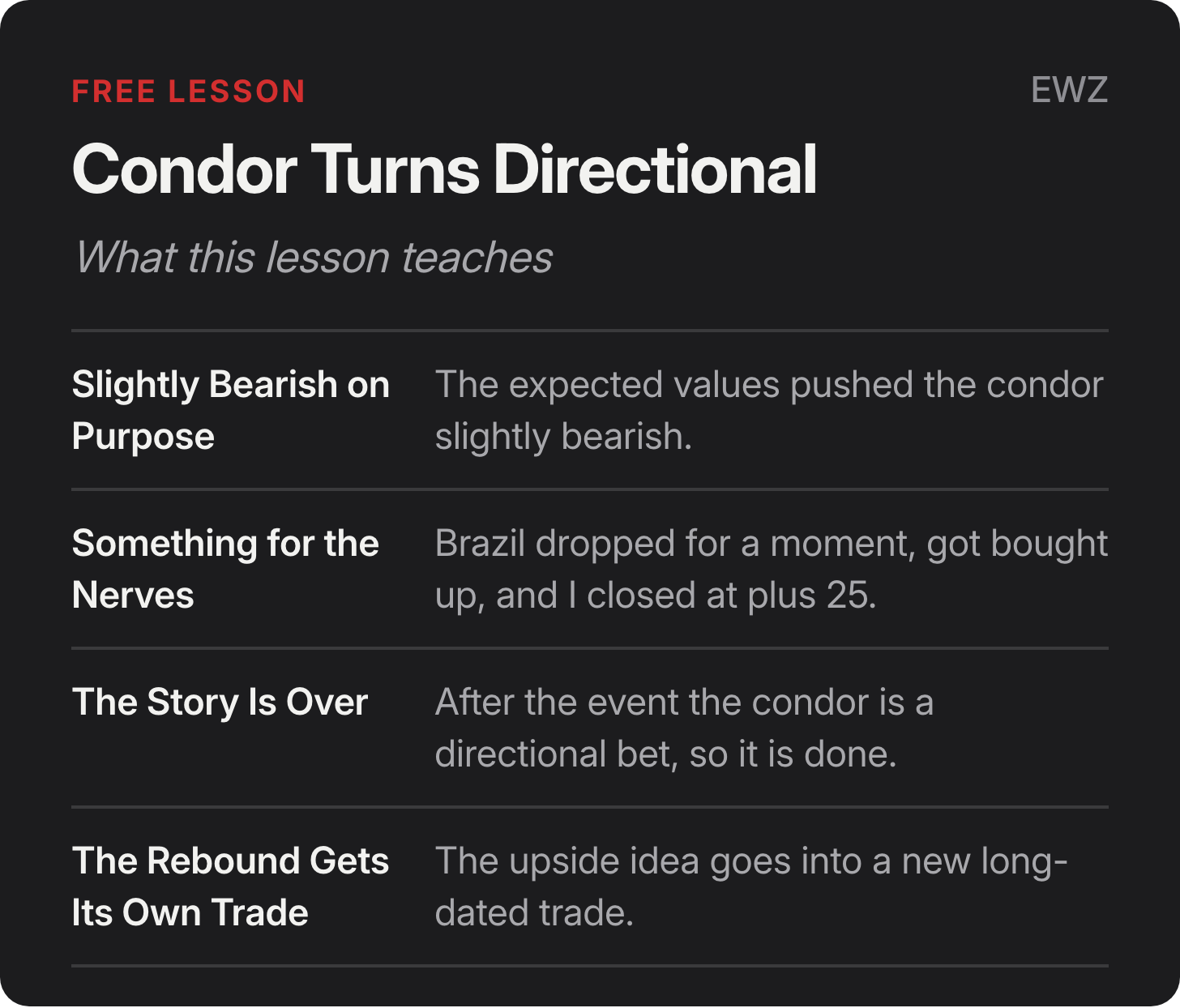 Condor Turns Directional. What this lesson teaches: Slightly Bearish on Purpose: The expected values pushed the condor slightly bearish. Something for the Nerves: Brazil dropped for a moment, got bought up, and I closed at plus 25. The Story Is Over: After the event the condor is a directional bet, so it is done. The Rebound Gets Its Own Trade: The upside idea goes into a new long-dated trade. Condor Turns Directional. What this lesson teaches: Slightly Bearish on Purpose: The expected values pushed the condor slightly bearish. Something for the Nerves: Brazil dropped for a moment, got bought up, and I closed at plus 25. The Story Is Over: After the event the condor is a directional bet, so it is done. The Rebound Gets Its Own Trade: The upside idea goes into a new long-dated trade.