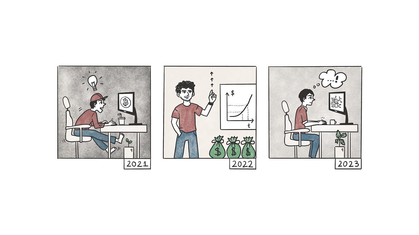 We are all just indexed bets.