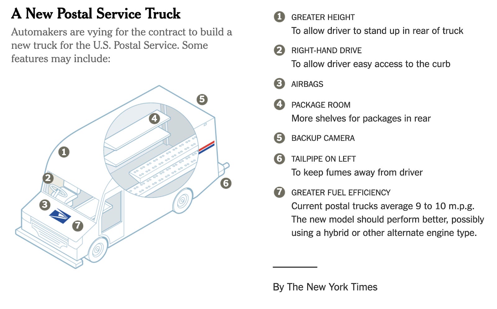 Why is this interesting? - The Postal Truck Edition, image size:1600x995