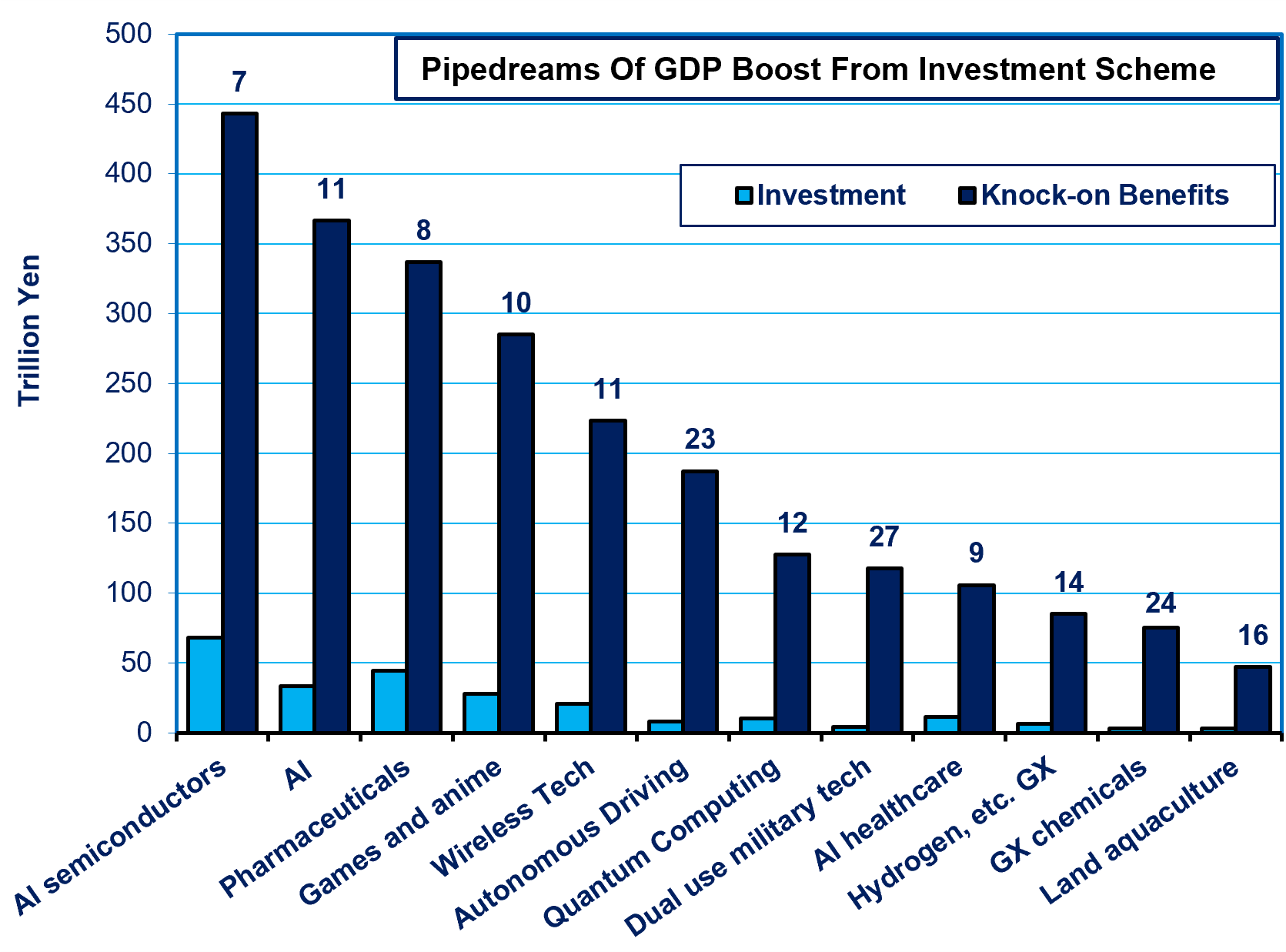 370 Trillion Won't Yield Miraculous GDP Boost If Companies Can't