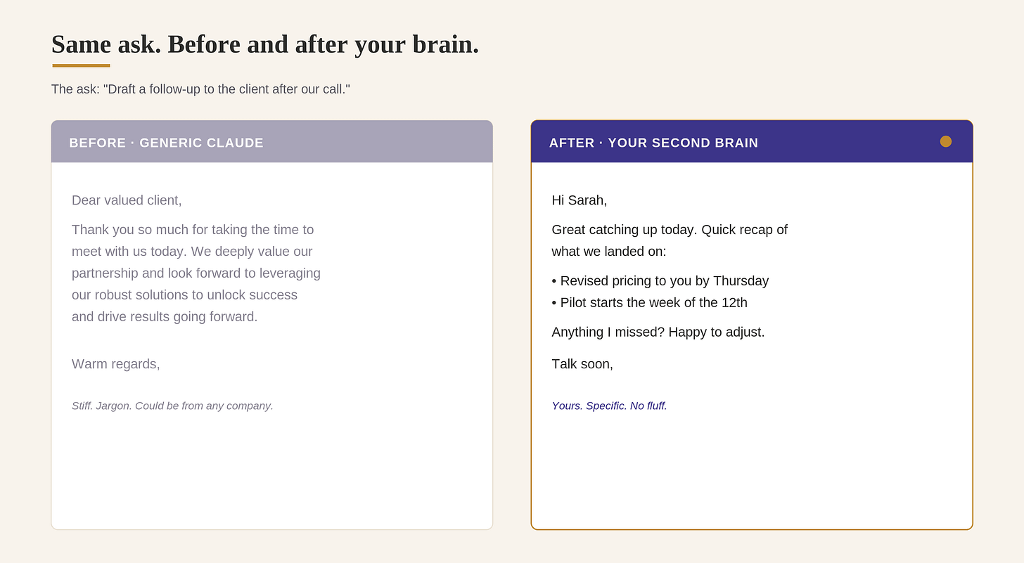 Same ask, before and after your second brain: a generic email versus one in your voice Same ask, before and after your second brain: a generic email versus one in your voice