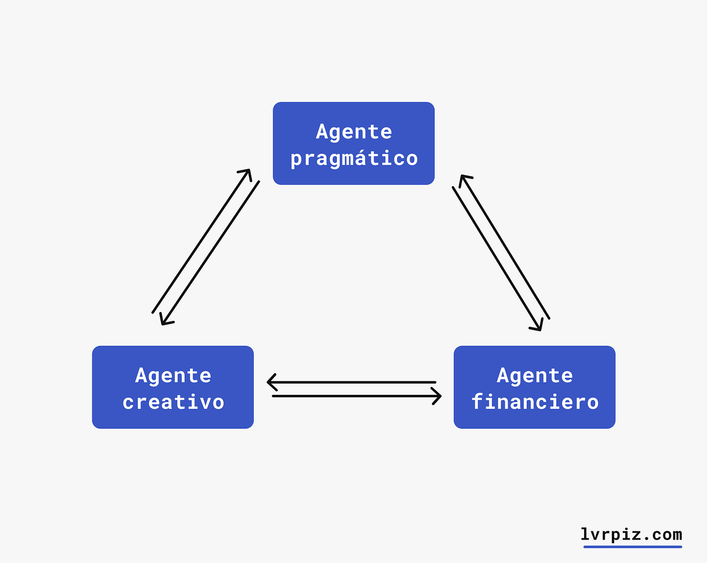 Swarm — Patrón de diseño para agentes de IA
