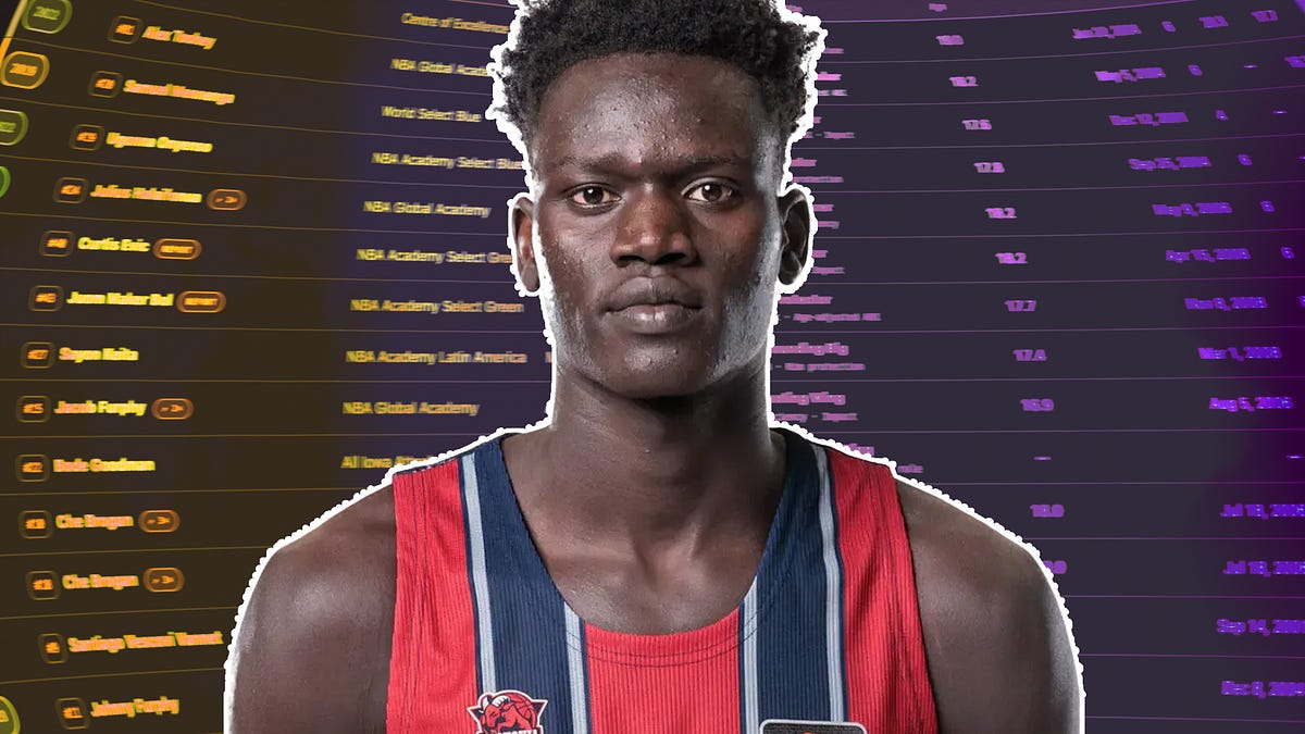Juom Maker Bol Scouting Notes | Spain