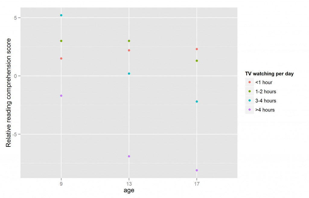 tv_age_reading_comprehension tv_age_reading_comprehension