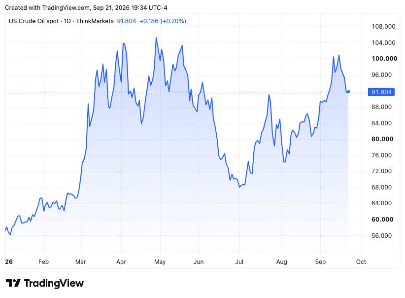 TradingView chart
