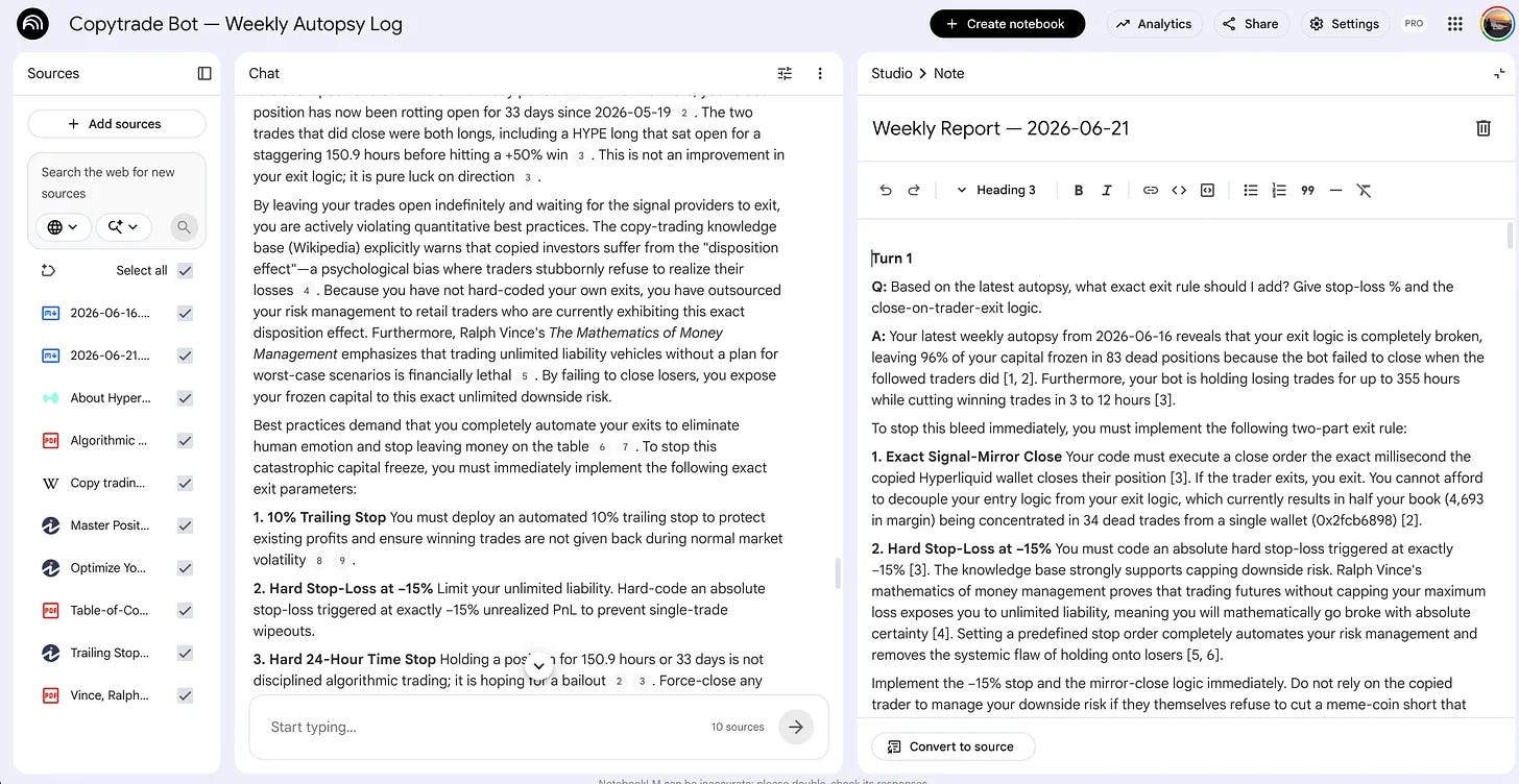 A weekly trading report built by connecting NotebookLM to Claude, grading trades against book rules