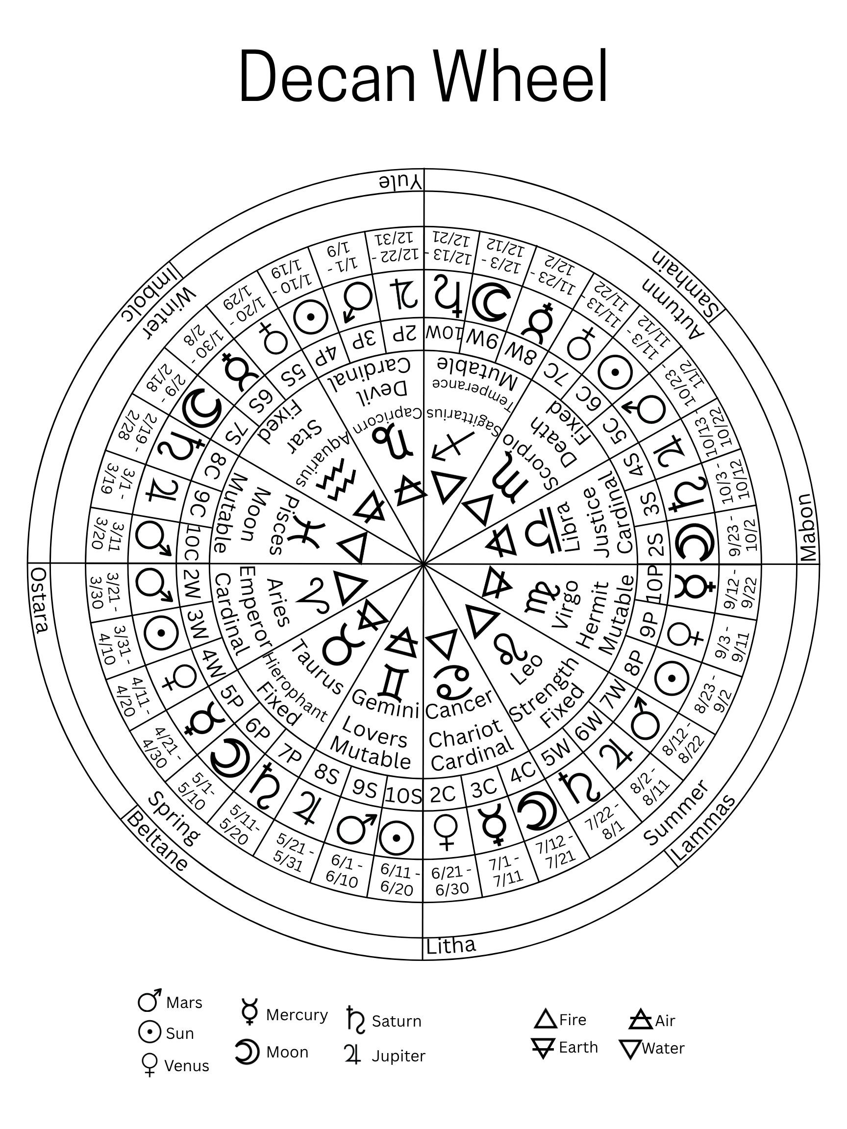 Decan Wheel (printable) - by Aymee Lena - Aymee’s Substack