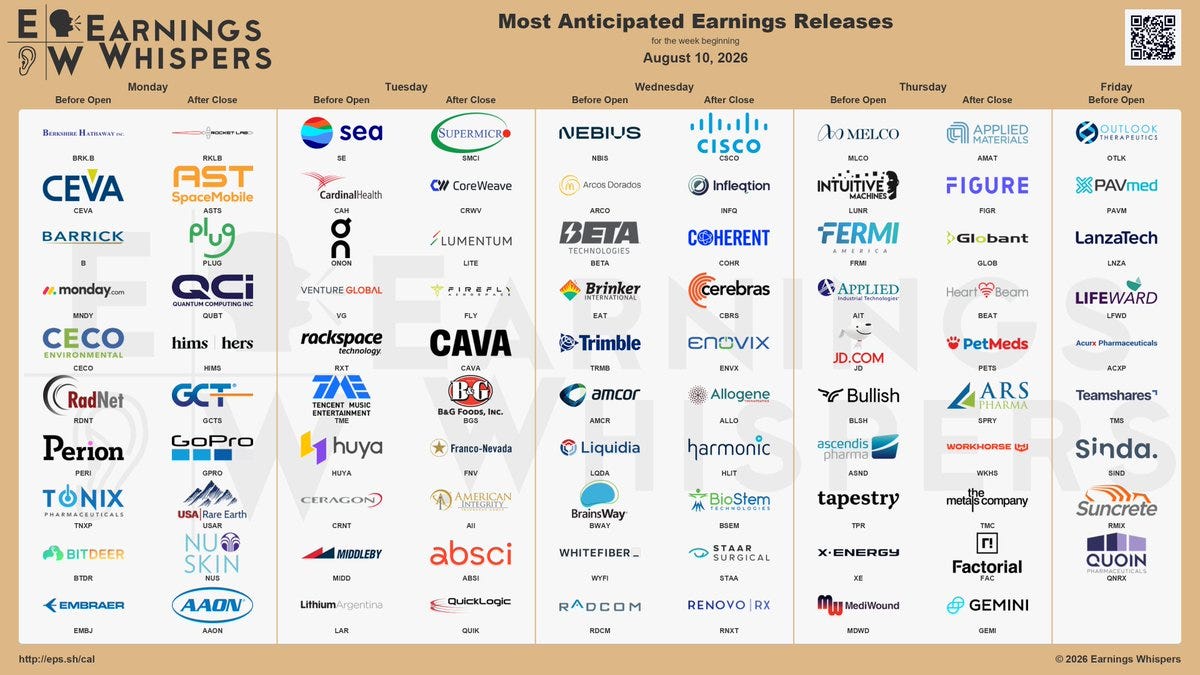 The most anticipated earnings releases for the week of August 10, 2026, are Nebius #NBIS, Supermicro #SMCI, Rocket Lab USA #RKLB, CoreWeave #CRWV, Lumentum #LITE, Applied Materials #AMAT, AST SpaceMobile #ASTS, Firefly Aerospace #FLY, Cisco Systems #CSCO, and Plug Power #PLUG. 