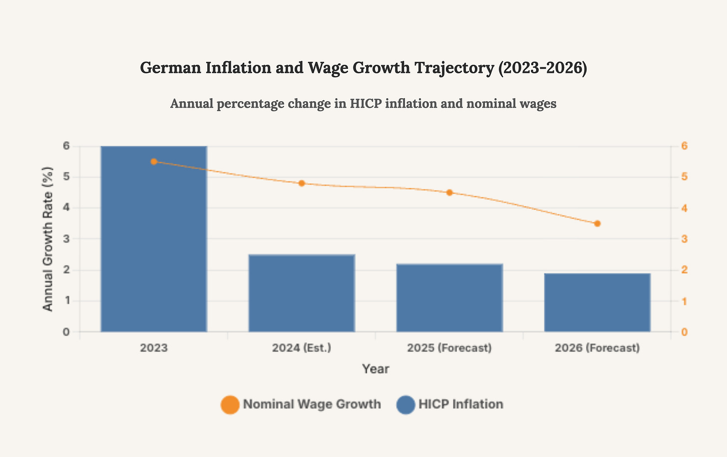 Generated Chart Generated Chart