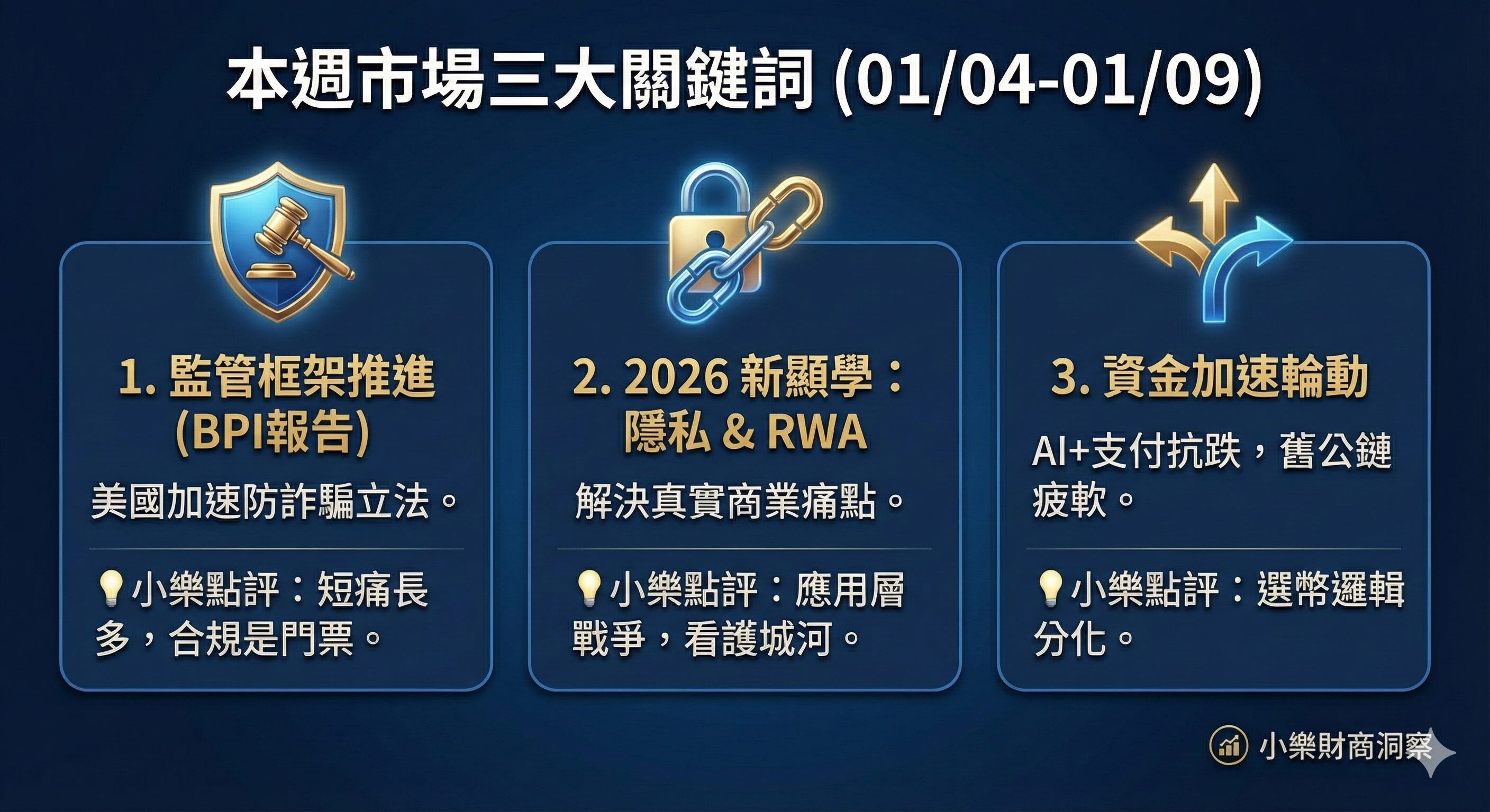 投資週報】台美股、ＥＴＦ、加密貨幣表現摘要- 小樂財商洞察