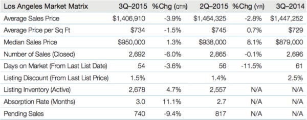3q15matrix-la