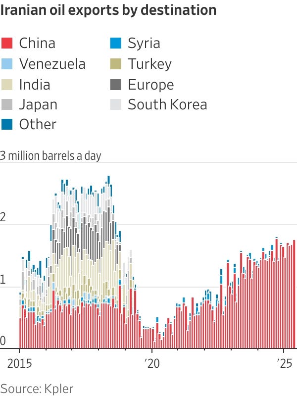 If Iran's Oil Is Cut Off, China Will Pay the Price - tovima.com