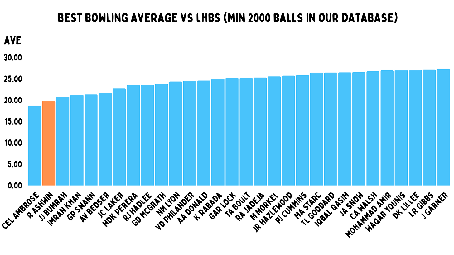 R Ashwin: The nerd, artist and ballistic interceptor