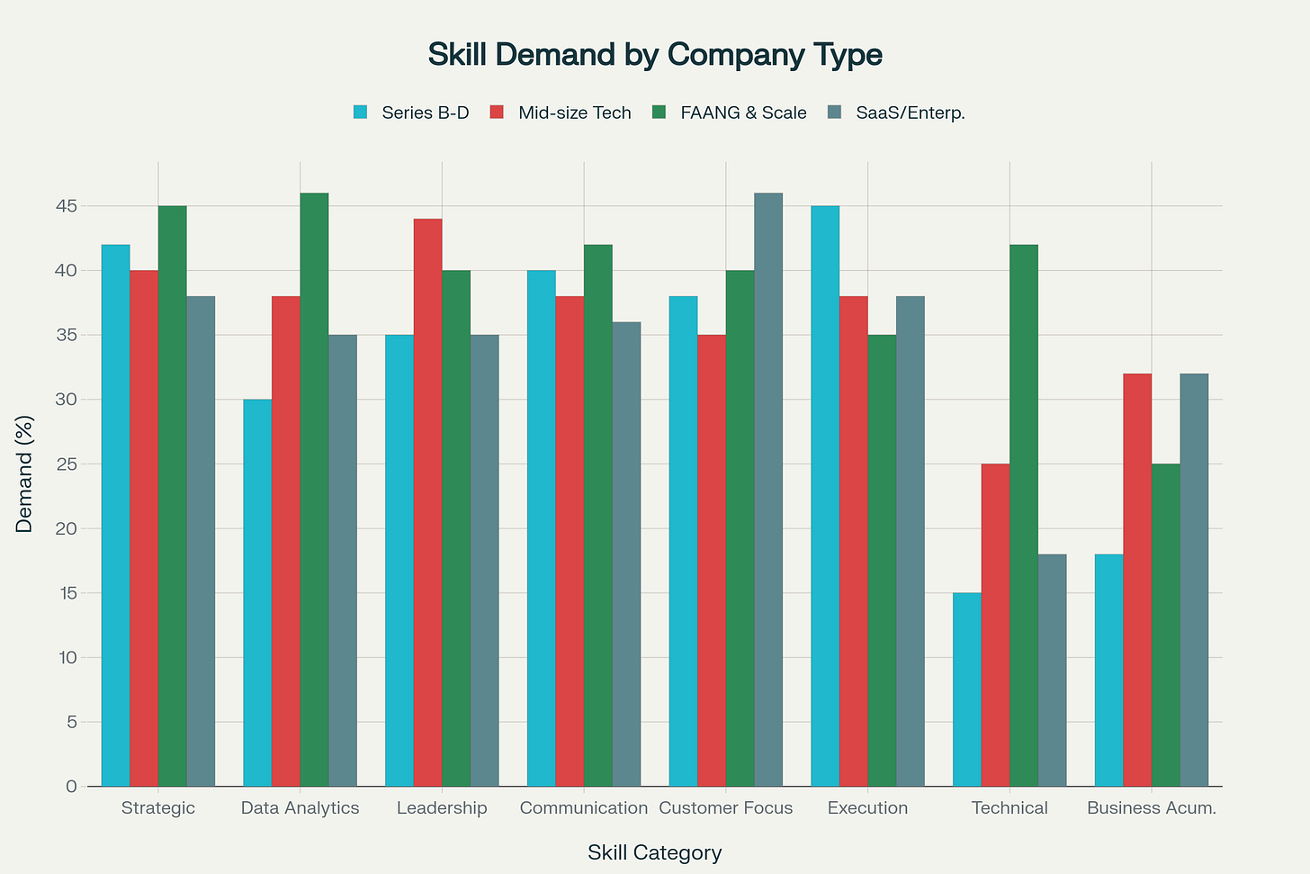 PM Skill Demand by Company Type & Stage - November 2025