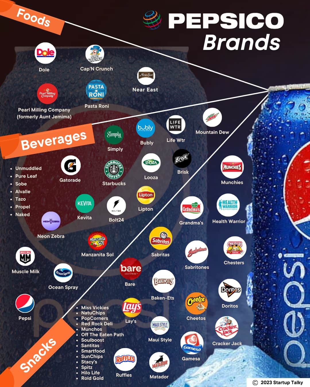 Pepsico Brands Pepsico Brands