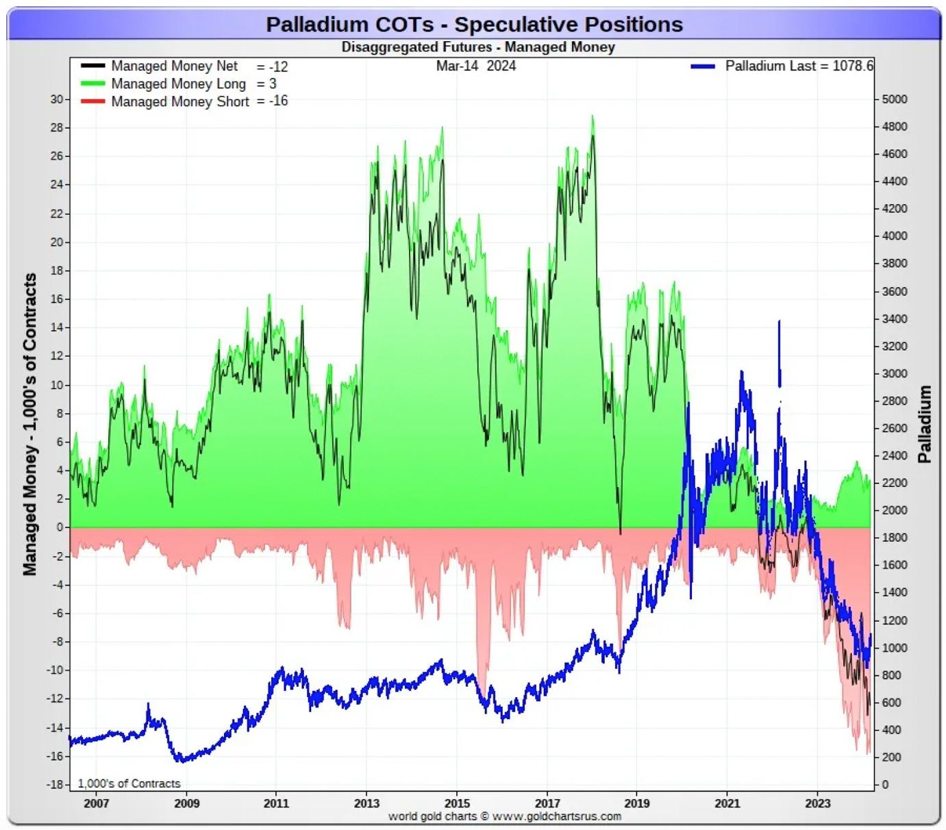 A graph showing different colored lines

Description automatically generated with medium confidence