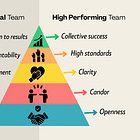 The Five Dysfunctions of a Team: How to Spot Them and Fix Them