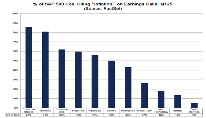 03-percent-of-sp500-companies-citing-inflation-on-earnings-calls-q125