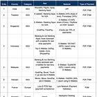 [#22] How is the world (not just India) innovating on real time payments? 