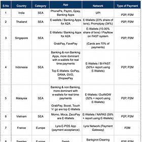 [#22] How is the world (not just India) innovating on real time payments? 