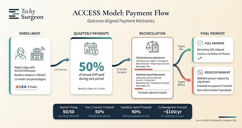 The CMS ACCESS Model Locks Health Systems Out—By Design