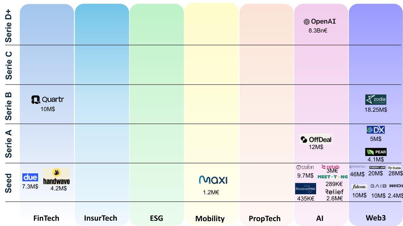 ☀️Your weekly shot of Mojo News !