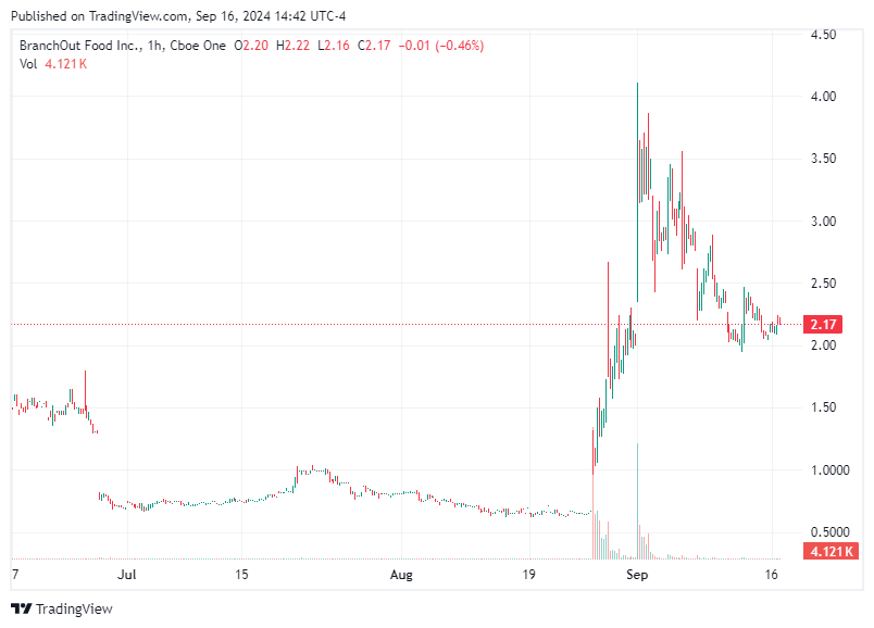 TradingView chart TradingView chart
