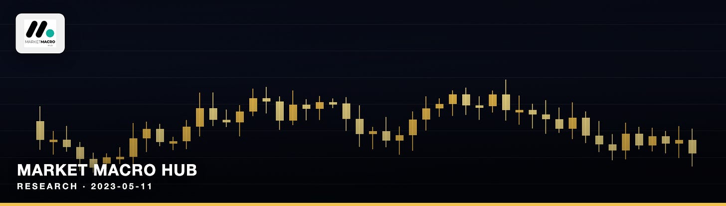Market Macro Hub