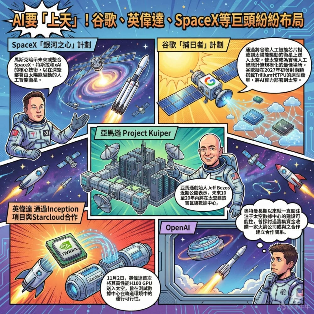 Why future of computing might not be on earth (only)