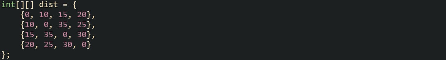 int[][] dist = {     {0, 10, 15, 20},     {10, 0, 35, 25},     {15, 35, 0, 30},     {20, 25, 30, 0} };