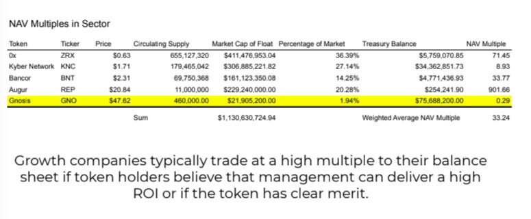 NAV Multiples in sector