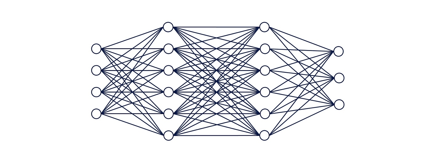 A feedforward neural network with 2 hidden layers.