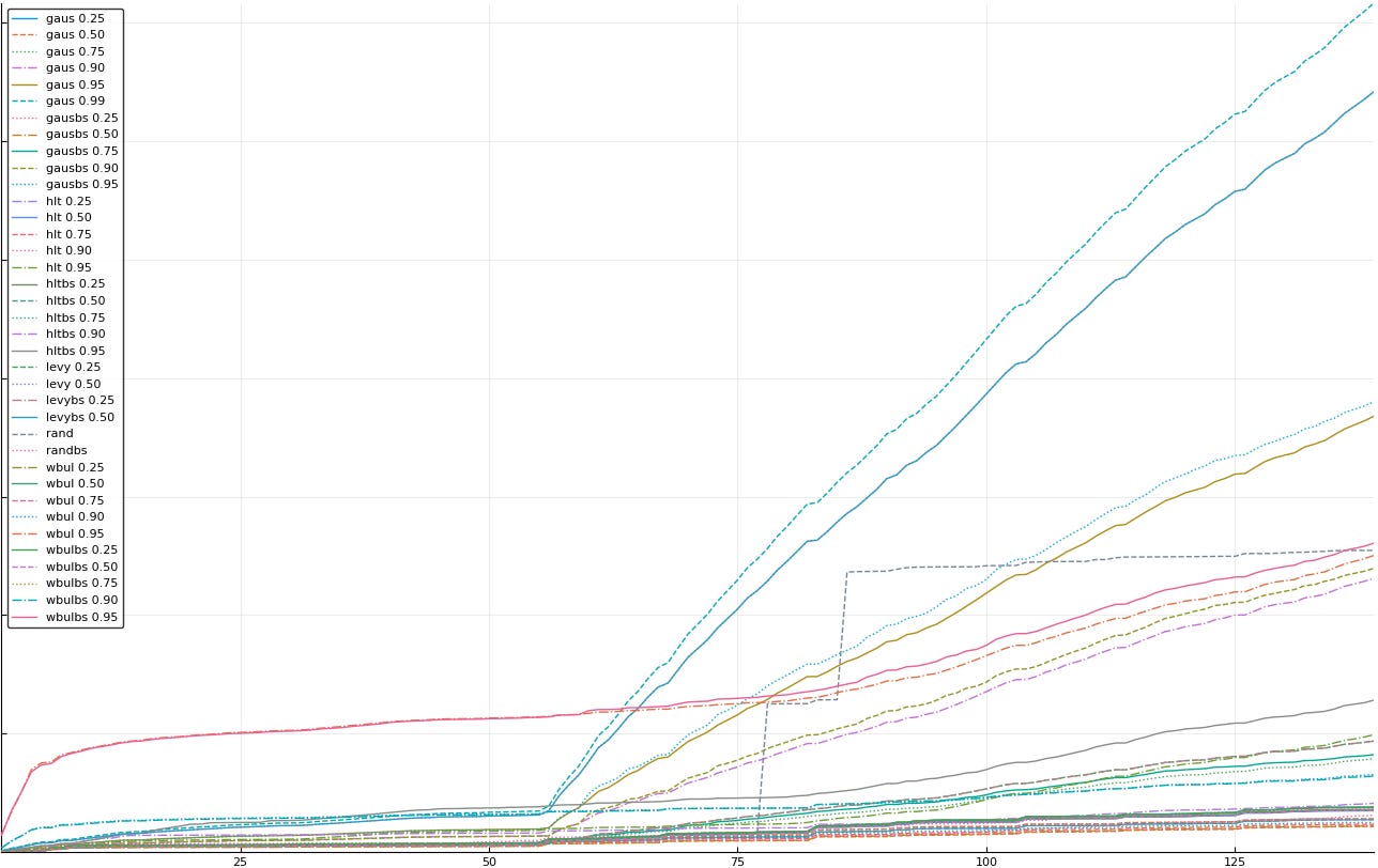 9-eliminate gausbs99