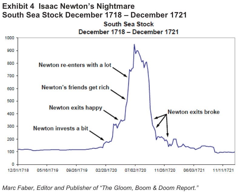 Isaac Newton and the South Sea Bubble Isaac Newton and the South Sea Bubble