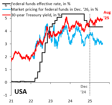 President Trump, the Fed and the Dollar