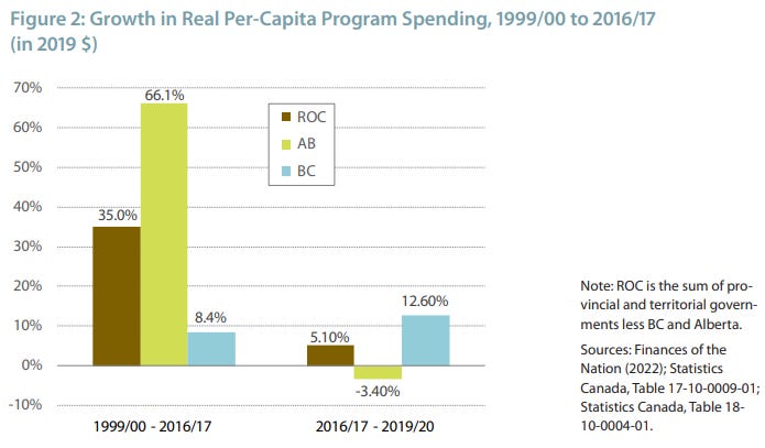 Source: fraserinstitute.org Source: fraserinstitute.org