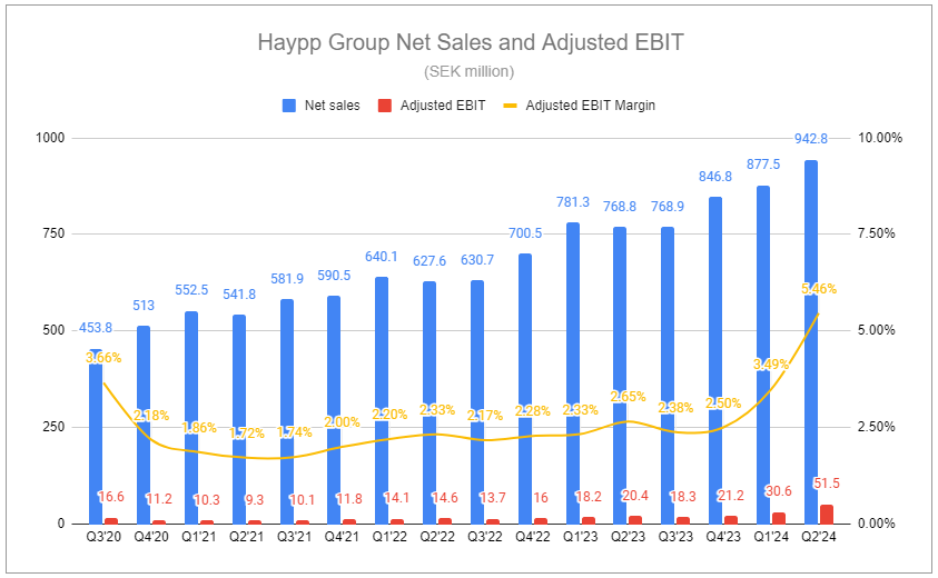 scandinavian tobacco group aktier STG Profits Fall as Major Cigar Market Softens – Nicotine Insider Scandinavian Tobacco Group | LinkedIn