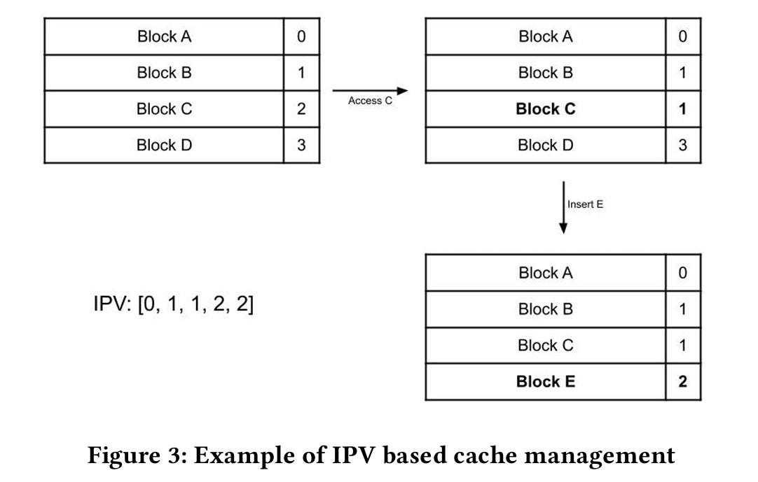Light-weight Cache Replacement for Instruction Heavy Workloads