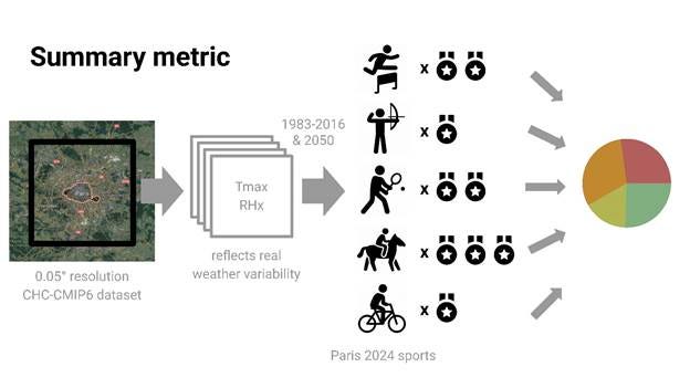 A diagram of a trix diagram

AI-generated content may be incorrect.