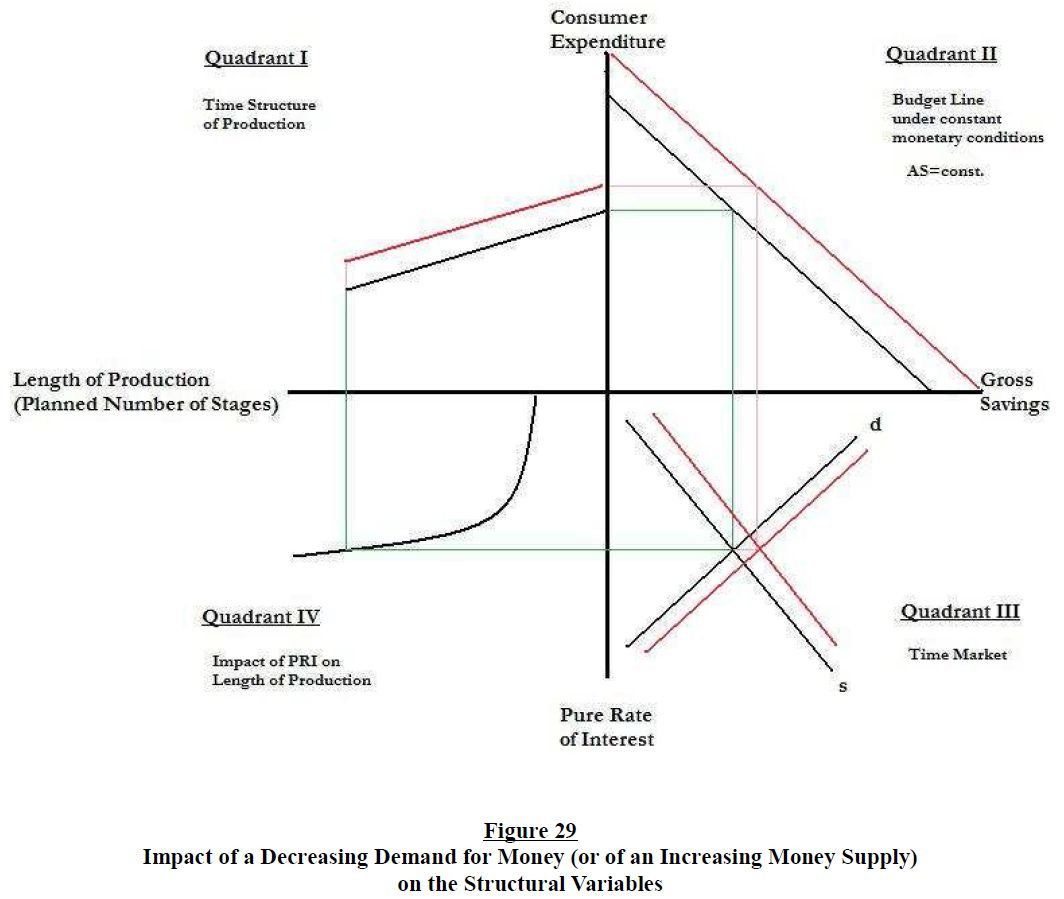 the-structure-of-production-reconsidered-figure-29